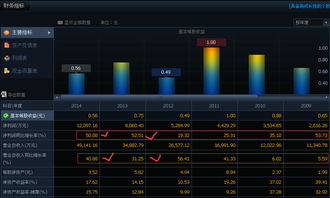 卫宁软件 医疗4.0时代的领跑者