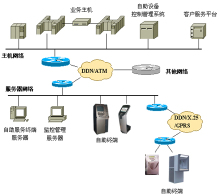 浪潮金融自助服务整体解决方案 赋能智慧银行，开启服务新篇章